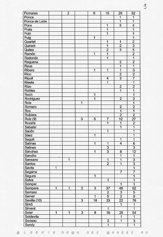 99 ANTHROPONYMIE ET POPULATION DE SANTA POLA (10).JPG
